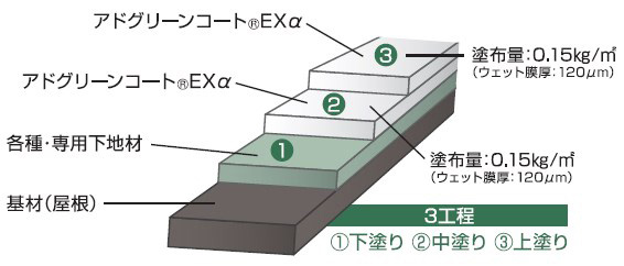 らくらく作業で高コストパフォーマンス