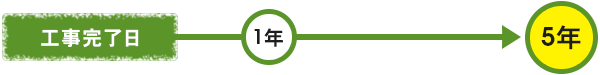 保証の仕組み